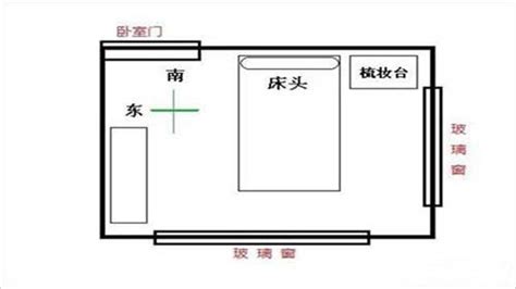 床頭朝西怎麼看